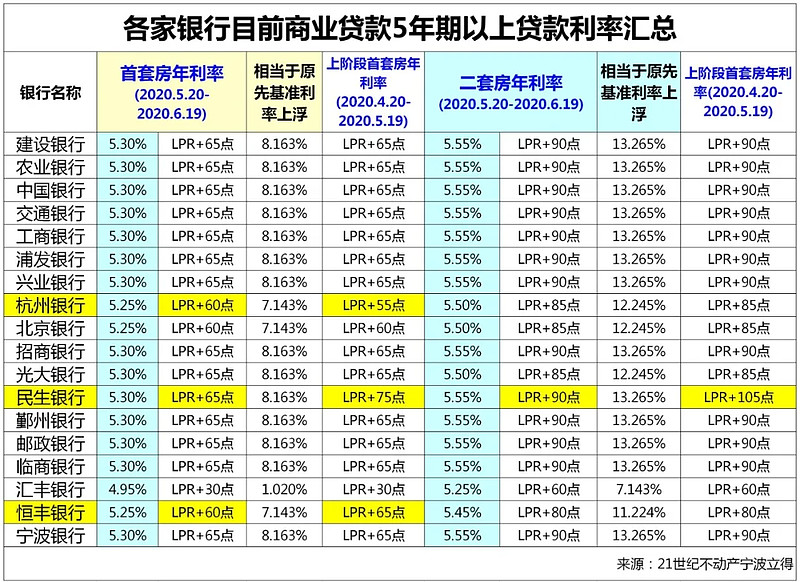 重庆市南岸区房产抵押贷款办理流程. 房产抵押贷款利率. 房产抵押贷款注意事项